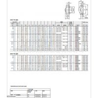 ӦɿPARKER FHS SAEʽƬ-ISO6162-1/-2