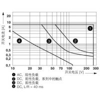 ˹̵ģPR1-RSC3-LDP-24DC/2X21ʹ̵2834481