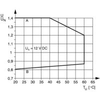 PLC-RSC-12DC/21˹̵ģ2966906