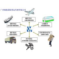 广州裕航国际货运进口包装纸清关