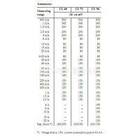 现货供应进口CEWE电压表电表CL72配电柜用表 240度表盘