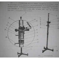 高辉****** ***读数望远镜DWJ-II III型 0-300mm