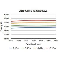 Amonics ̨ʽ߹ʲ˷ŴEDFAAEDFA-27-B