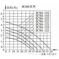 Ӧ24v΢ͱãѭɢͱã1200L/H͸£