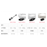 ѶʿAXIS F1005-E F1035-EԪ