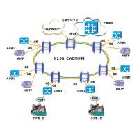 CWDMָϵͳ豸