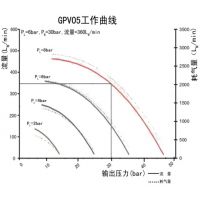 供应GPV05空气增压泵      空气增压泵厂家