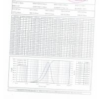 专业生产供应4N-β-氧化镓、羟基氧化镓