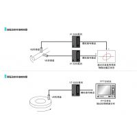 ***onosokkiСҰʽǽӴλƼ VT-5700ϵ