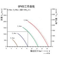 GPV02空气增压泵性能及参数  大流量空气增压泵