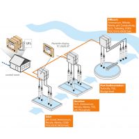 ¹WTW IQ Sensor Net ˮܶϵͳ