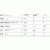 ⹤ҵ̨Z512-2D