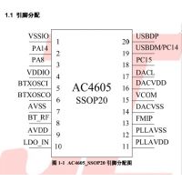 ӦĺһоƬAC4605  ԭװ20оƬ