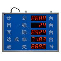公检法 审讯室专用温湿度显示屏 温度湿度电子表 LED时间时钟看板电子看板 型号XCLED 品牌祥彩