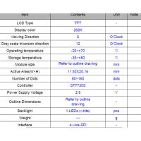 0.96  TFT-LCD ɫҺ