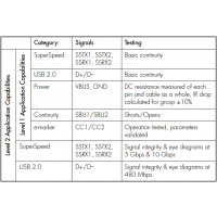 usb cableUSB Type-C cableE-markerTP603010