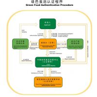 OHSAS18001ȫƶ