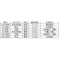 ӦPVC