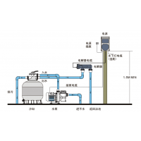 Ӿص豸 EMAUX SSC50-E