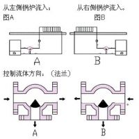 LDRQF3綯ͨ