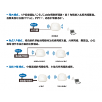 S7908-2SRUF-2AC-A S7908潻(һ廯PoEװ,SRU