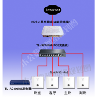 簲װTP-LINK ڴߵ