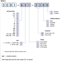 SKYĤƬռINFICON CDG100D