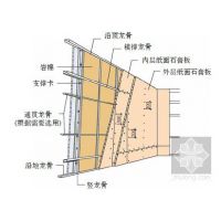 2014厂家热销_铭盛重工轻钢龙骨_山东邹城倾力制造