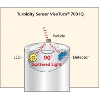 V***Turb 700IQ¹WTWϴǶȴ