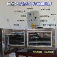 万州烤鱼专用烤鱼箱|电烤鱼炉子的价格