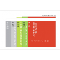 广西硅PU塑胶材料介绍