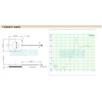 3525΢8ŷ1W 35*25mm