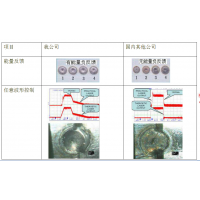 【新品推荐】实现能量分光时间分光的光纤导出智能型激光焊