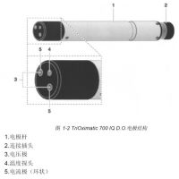 TetraCon 700/IQ¹WTWļʽ絼ʴ