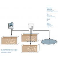 ¹WTW IQ Sensor Net ˮܶϵͳ