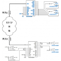 ͵µԵ̫I/O