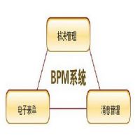 唐和科技***的商业流程管理-BPM供应，博罗商业流程管理-BPM