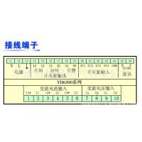 Ӧ YH6300ϵܵǱ