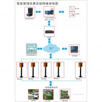 云卡游乐场、游乐园收费系统、会员系统等专用刷卡机