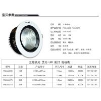 ۼledǼ컨Ͳ4ledԲγƷװͲ
