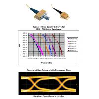 10G InGaAs APD ջ ѡCDR