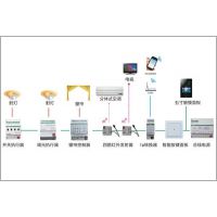 ӦEIB-KNX-BUSܼҾӿϵͳ