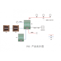 ThinkHome P8Sƿ