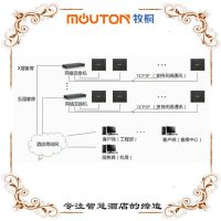 mouton 合业智能 合业酒店电气 客控系统 客房控制 酒店智能