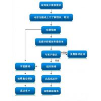 ά޵绰