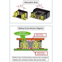 ԭװ԰ BM20B(0.8)-34DP-0.4V?51