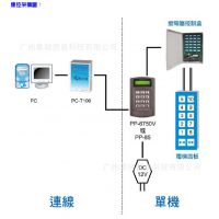 广州楼宇自动化智能控制系统 家居智能化控制系统