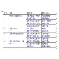 浙江模板漆_嘉泽脱模剂厂家_桥墩模板漆销售商