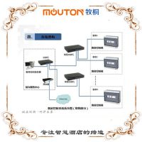 mouton 客控系统 客房系统 酒店智能控制系统 房控系统