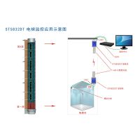 腾远智拓ST5832DT 电梯无线监控 无线远程监控摄像头